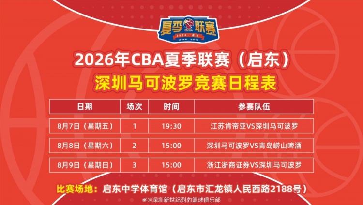 CBA夏联（启东）即将开打！深圳将与江苏、青岛、广厦进行较量