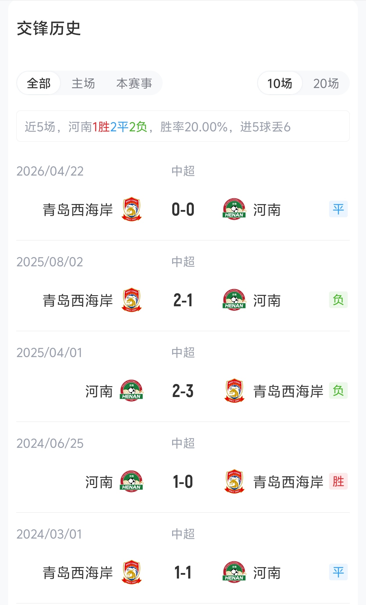 河南vs西海岸首发