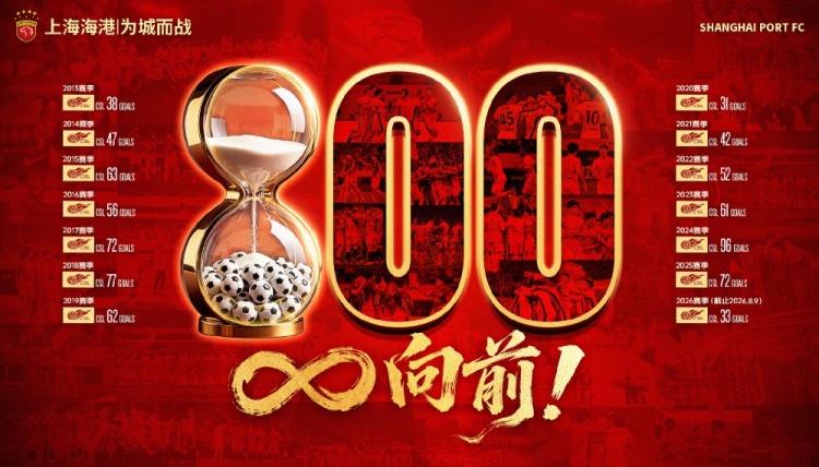 上海海港打入队史中超第800球，这座里程碑镌刻着球队拼搏与成长
